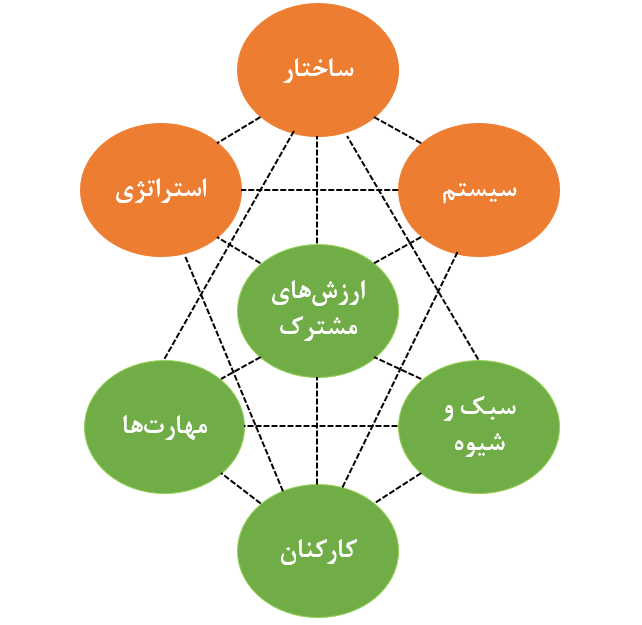 ارزش‌های مشترک - هفت گرد - هفتانه