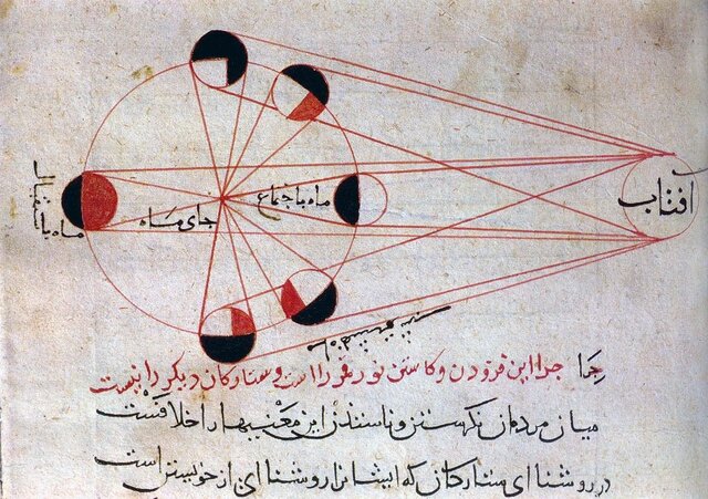 کتاب التفهیم ابوریحان بیرونی که در آن شماری از گام‌های ماه به تصویر کشیده شده‌است- هفت گرد